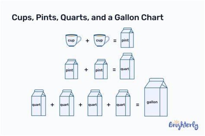 2 Cups 1 Pint: Understanding the Conversion, Uses, and Practical Applications