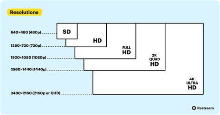 480p Movies: Your Ultimate Guide to Lower-Resolution Film Enjoyment