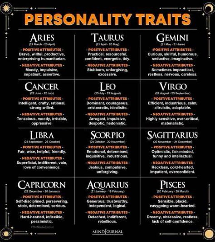 April Zodiac Sign: Discover Your Personality & Traits
