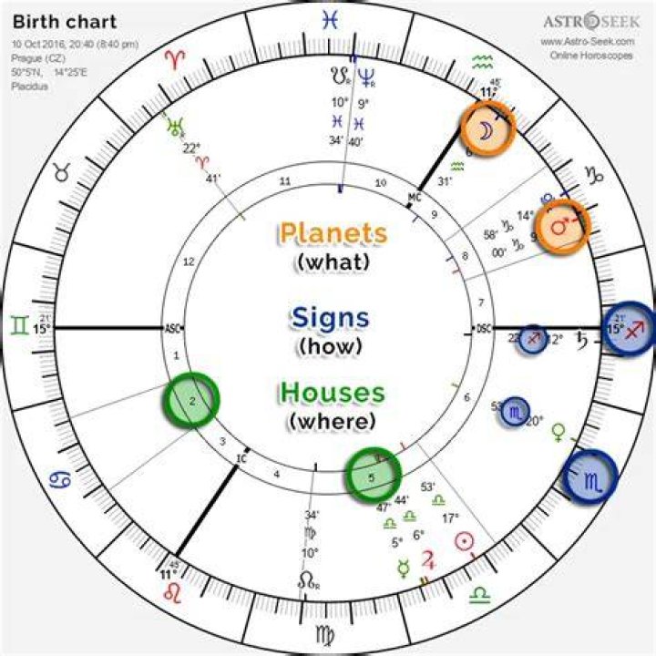 Astrotheme English: Your Ultimate Guide to Exploring Celestial Birth Charts and Astrology