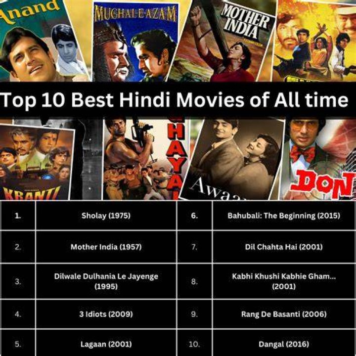 Best Hindi Movies on Moviesflix.com: A Comprehensive Guide to Cinematic Excellence