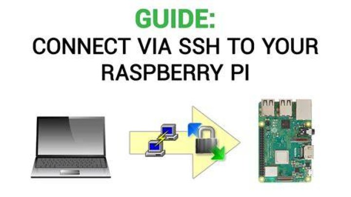 Best IoT SSH P2P for Raspberry Pi Free: Unlocking Secure and Seamless Connectivity