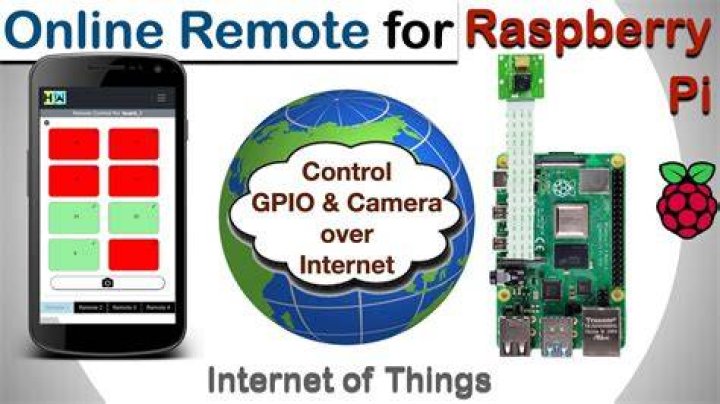 Best Remote Raspberry Pi IoT Software Download: A Comprehensive Guide