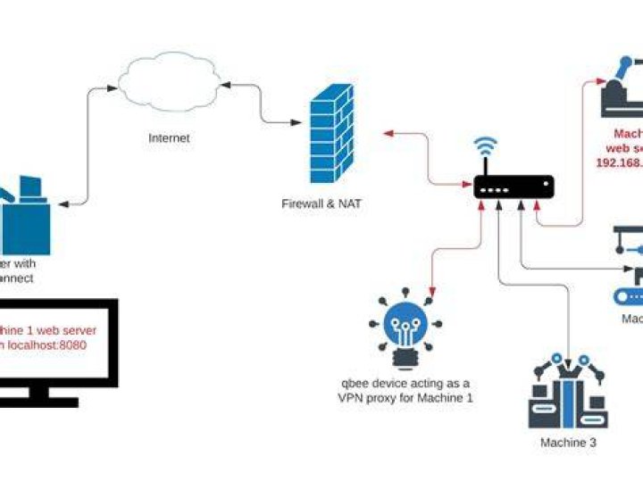 Best RemoteIoT Firewall: Your Ultimate Guide to Protecting IoT Networks