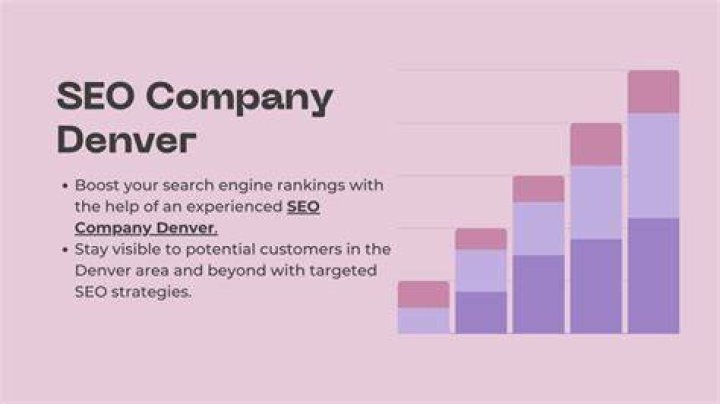 Boost Your Online Presence with the Best SEO Firm Denver Has to Offer
