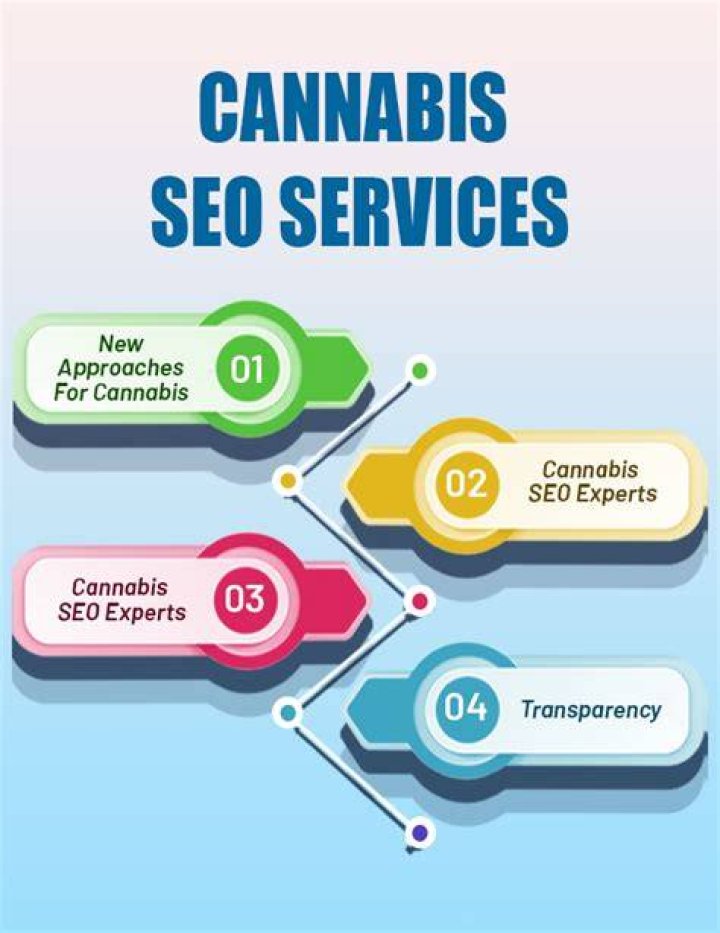 Cannabis SEO Companies: Your Ultimate Guide to Boosting Cannabis Business Online