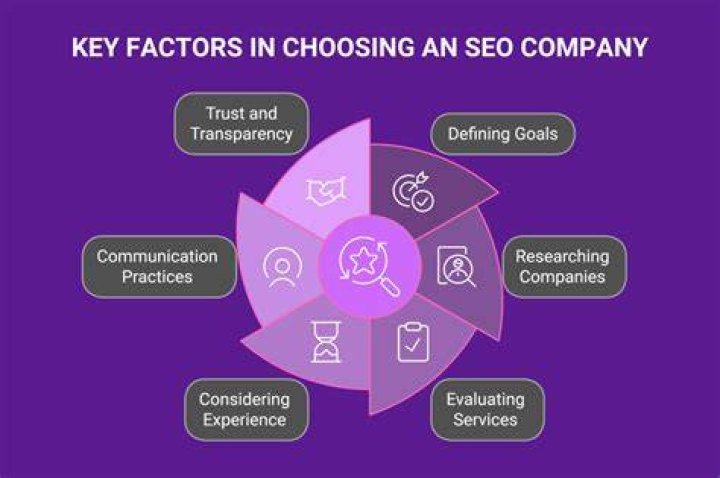 Choosing the Right SEO Company: A Comprehensive Guide
