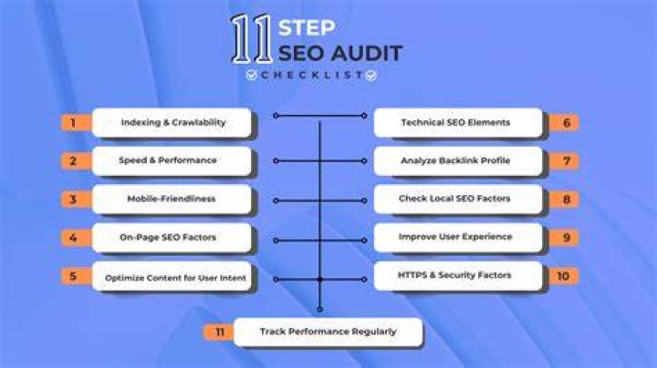 Comprehensive Guide to Mastering Check SEO Title for Better Rankings