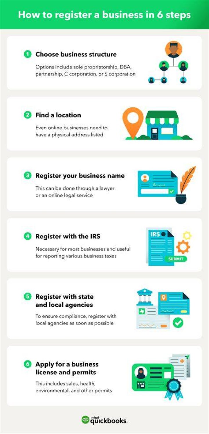 Comprehensive Guide to Registering Your Business in Texas