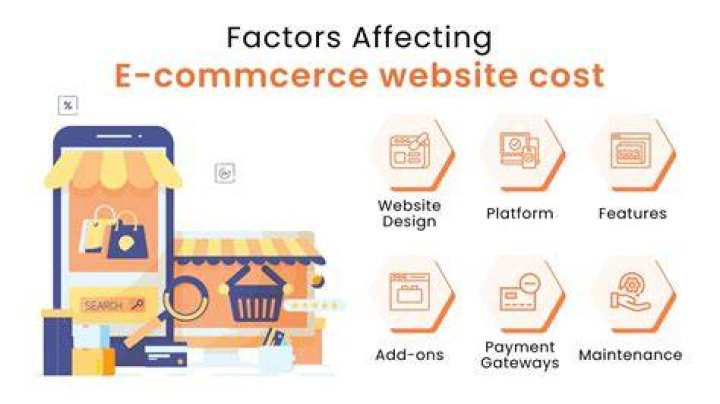 Comprehensive Guide to Understanding Website Cost: Factors, Estimates, and Savings Tips