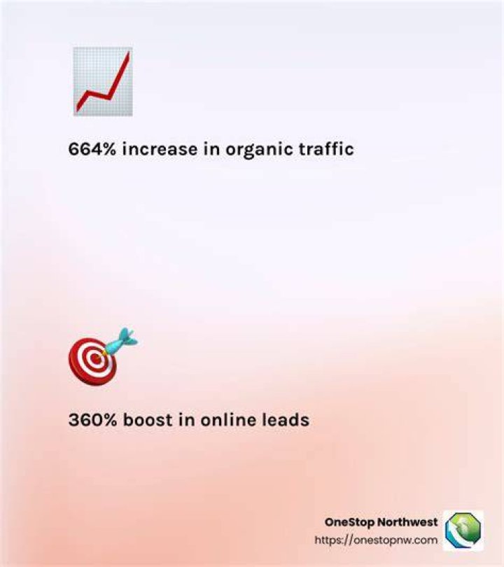Denver Top SEO Services: Boost Your Online Presence in the Mile High City