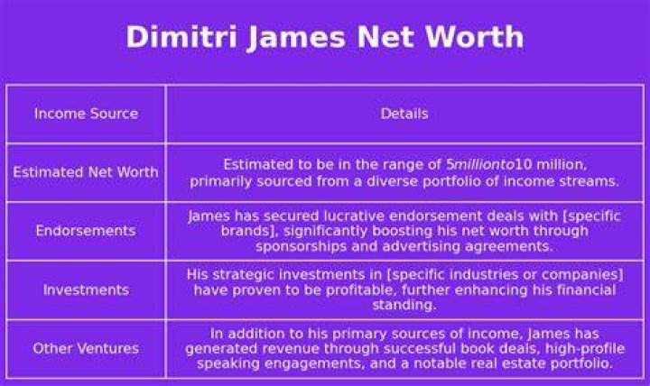 Dimitri James Net Worth: A Comprehensive Look at His Wealth and Achievements