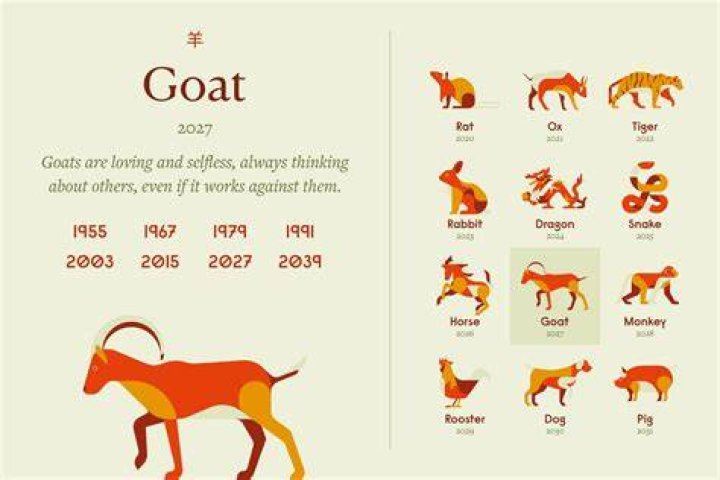 Discover the Mystical Year of the Goat 1991: Insights and Inspiration