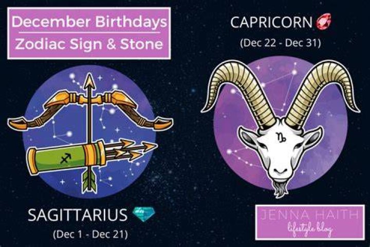 Discover Your Special Dec 15 Birthday Sign: A Comprehensive Guide