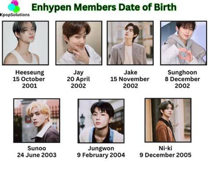 Discovering ENHYPEN Members: From Oldest to Youngest - A Complete Guide