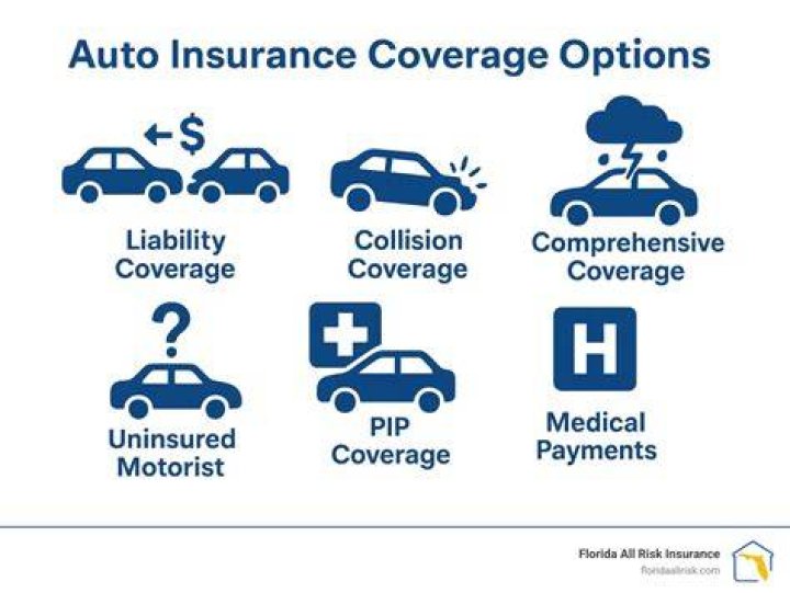 Does Aflac Have Auto Insurance? A Comprehensive Guide to Understanding Aflac's Coverage Options