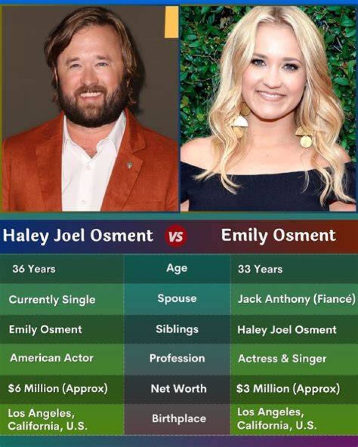 Emily Osment: A Rising Figure in the Entertainment Industry