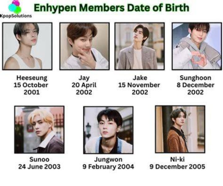 Enhypen Age 2025: A Comprehensive Guide to Their Journey and Growth