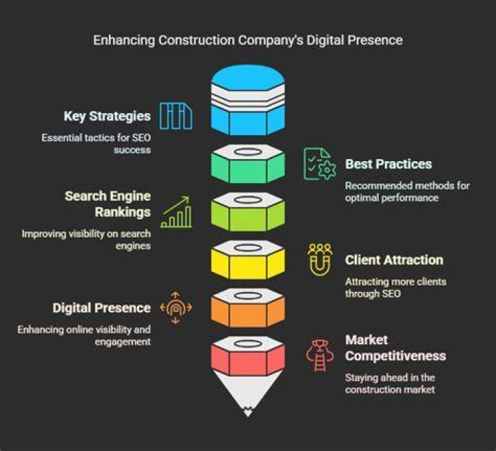 How a Construction Company SEO Agency Can Revolutionize Your Business Growth