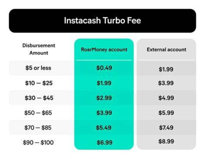 How Does Instacash Work: A Comprehensive Guide to Cash Advance Apps