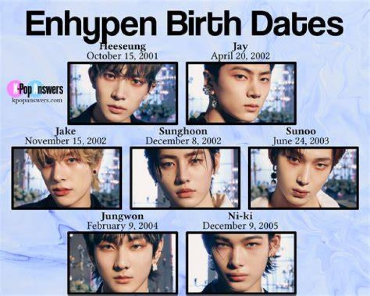How Old Is ENHYPEN Members? A Comprehensive Guide to Their Ages and More
