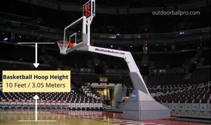 How Tall Are NBA Rims: Everything You Need to Know About Basketball Hoop Height