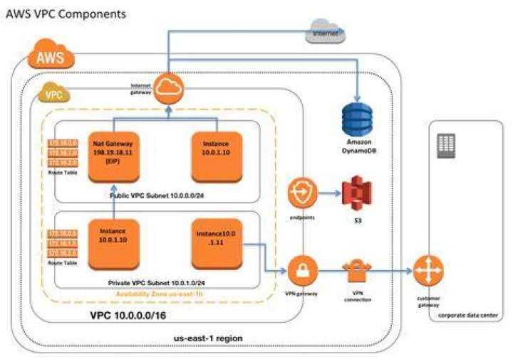 How to Securely Connect Remote IoT VPC on AWS When It's Not Working on Windows