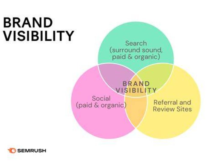 Infographic Marketing: A Comprehensive Guide to Boost Your Brand's Visibility
