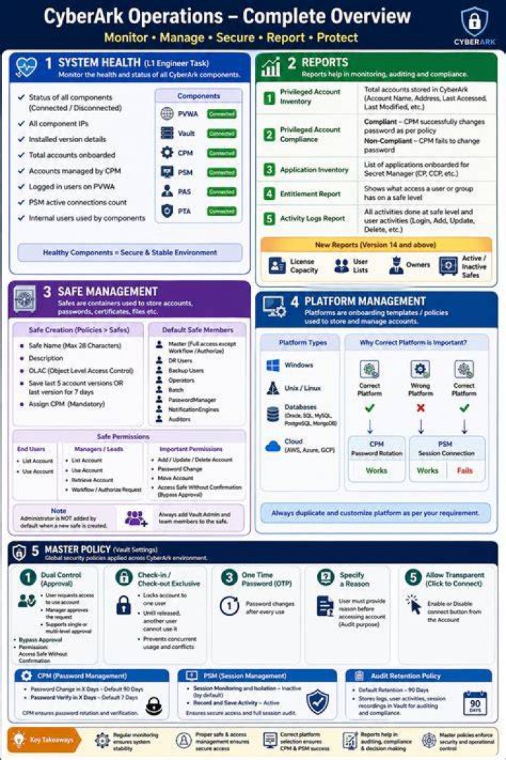 Is Oxleak Safe? A Comprehensive Guide to Understanding the Platform