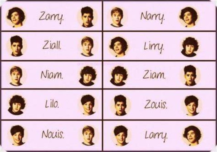 Liam & Harry Ship Name: The Ultimate Guide
