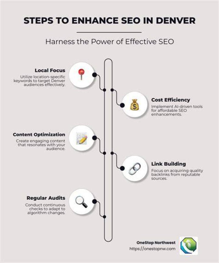 Local SEO Consultant Denver: Your Ultimate Guide to Boosting Your Business