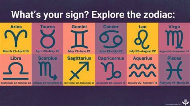 March 2 Horoscope: Discover Your Zodiac Sign's Cosmic Insights
