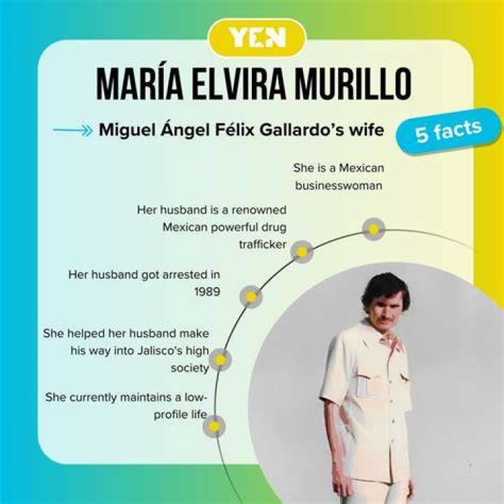 Maria Elvira Murillo: The Remarkable Journey of a Woman Who Inspires
