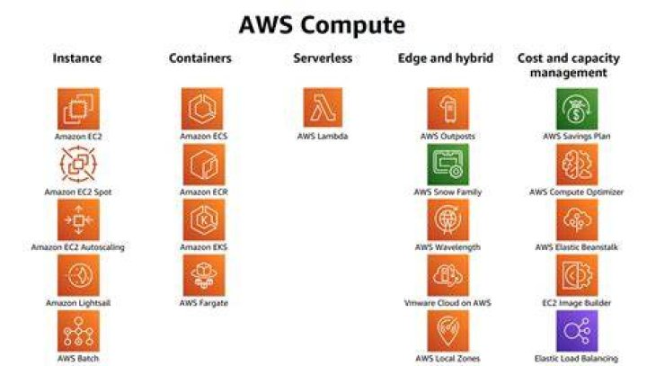 Mastering IoT SSH Connect and Downloading AWS: A Comprehensive Guide