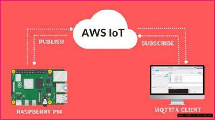 Mastering Remote IoT VPC Network AWS: A Comprehensive Guide