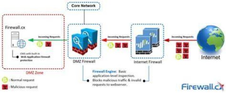 Mastering Remote Manage IoT Behind Firewall on Windows 10