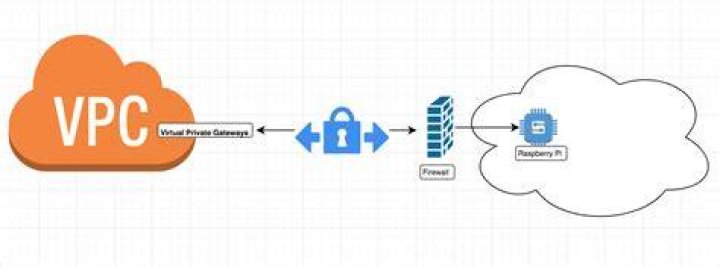Mastering RemoteIoT VPC SSH AWS: A Comprehensive Guide