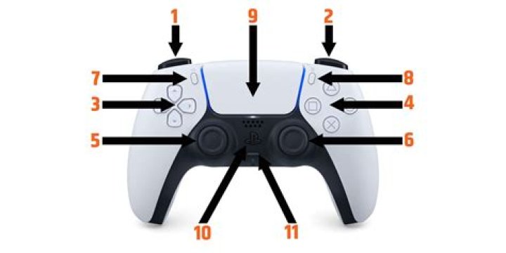 Mastering the L3 Button on PlayStation 5 Controller: A Complete Guide