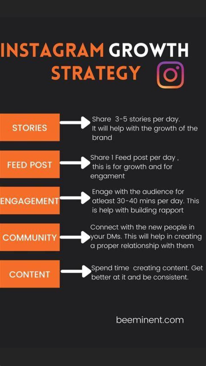Maximizing Your Instagram Strategy: A Comprehensive Guide to Growth and Engagement