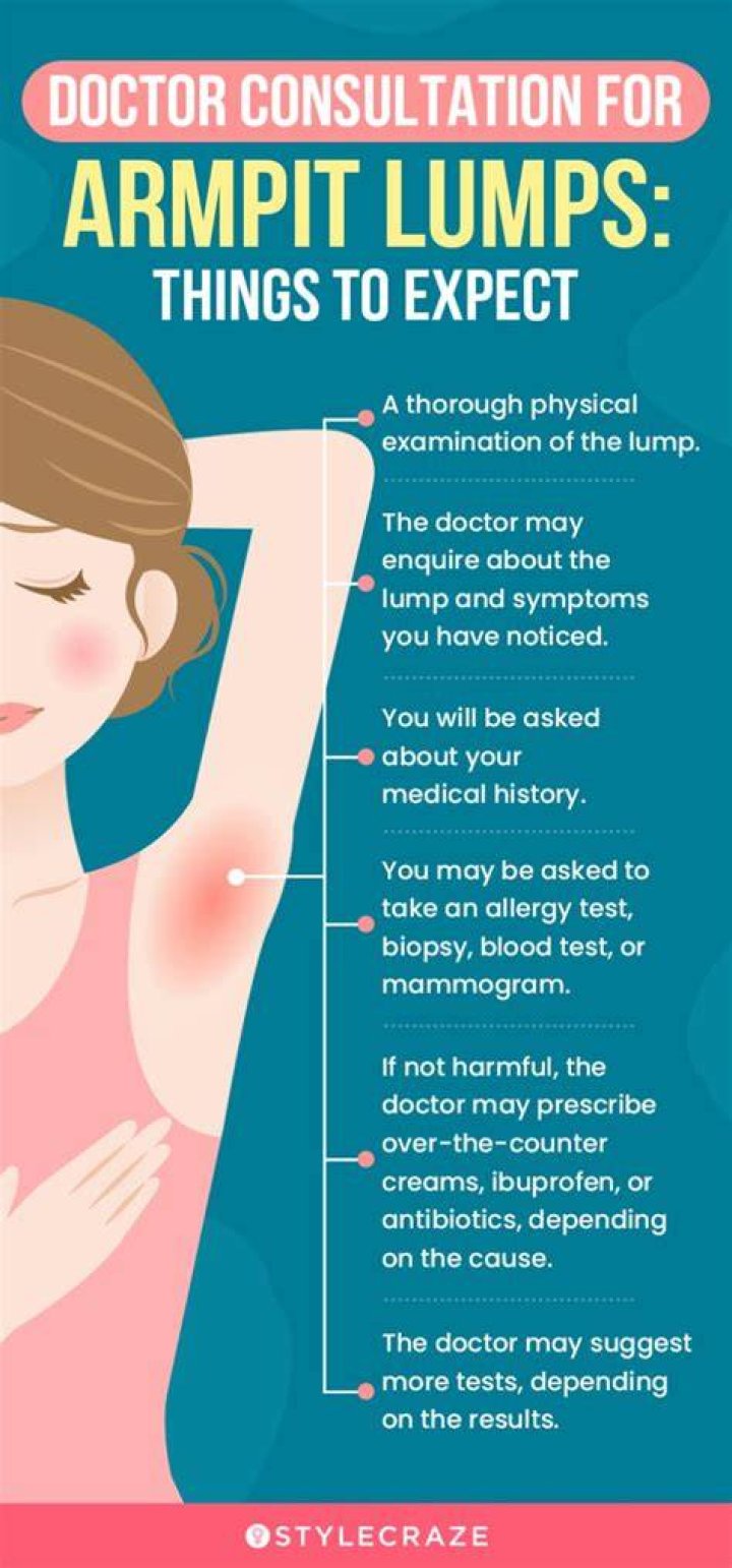 Morgpie Armpits: Understanding the Causes, Symptoms, and Treatment Options
