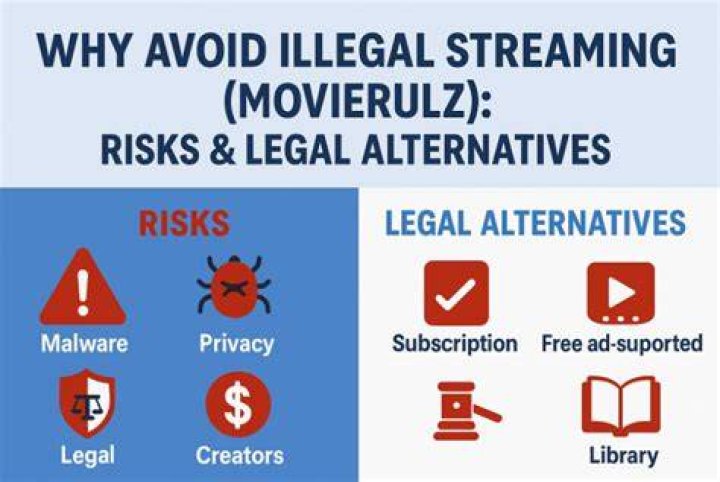 Movierulz 2023: The Ultimate Guide to Understanding and Avoiding Illegal Streaming Platforms