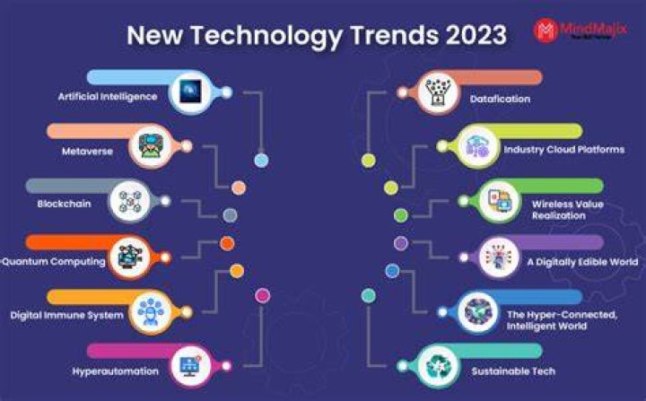 New Nnxn Technologies & Trends