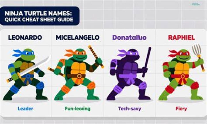 Ninja Turtle Names: A Comprehensive Guide to the Heroes in a Half Shell