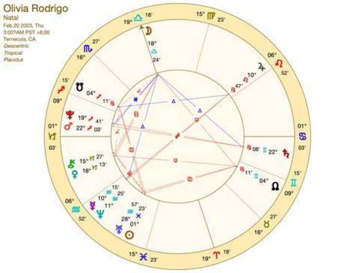 Olivia Rodrigo Birth Chart: A Deep Dive into Her Zodiac Traits and Celestial Influence