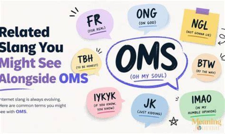 Oms Meaning Slang: Unlocking the Mystery Behind This Popular Term