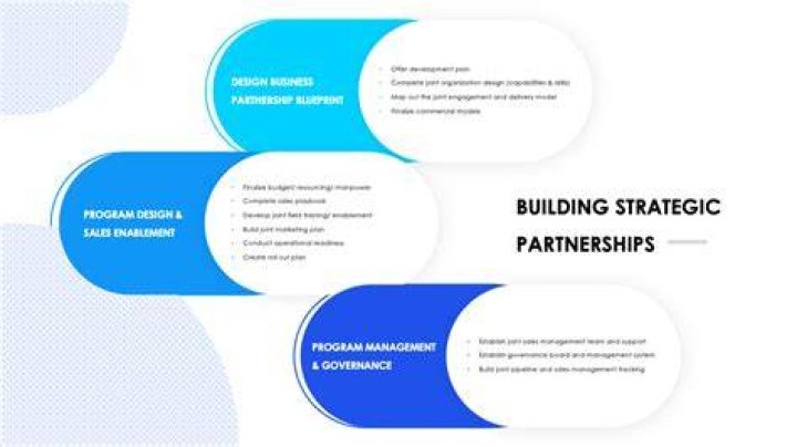 Pen Medina Partner Now: A Comprehensive Guide to Building Strategic Partnerships