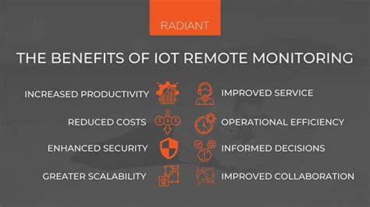 Remote IoT Monitoring via SSH Download for Mac: A Comprehensive Guide
