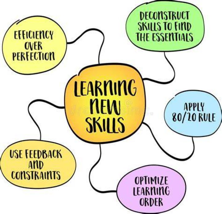 Researching and Understanding Her Roles: A Comprehensive Guide to Learning New Skills