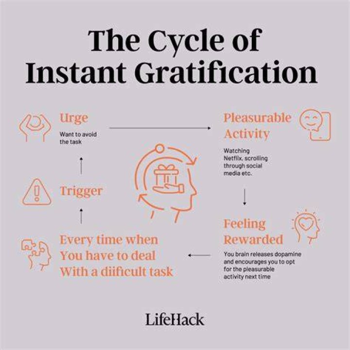 Reward in 13 Seconds: The Ultimate Guide to Instant Gratification and Beyond