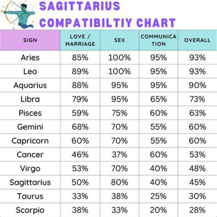 Sagittarius and Leo Love Match: A Cosmic Compatibility Guide